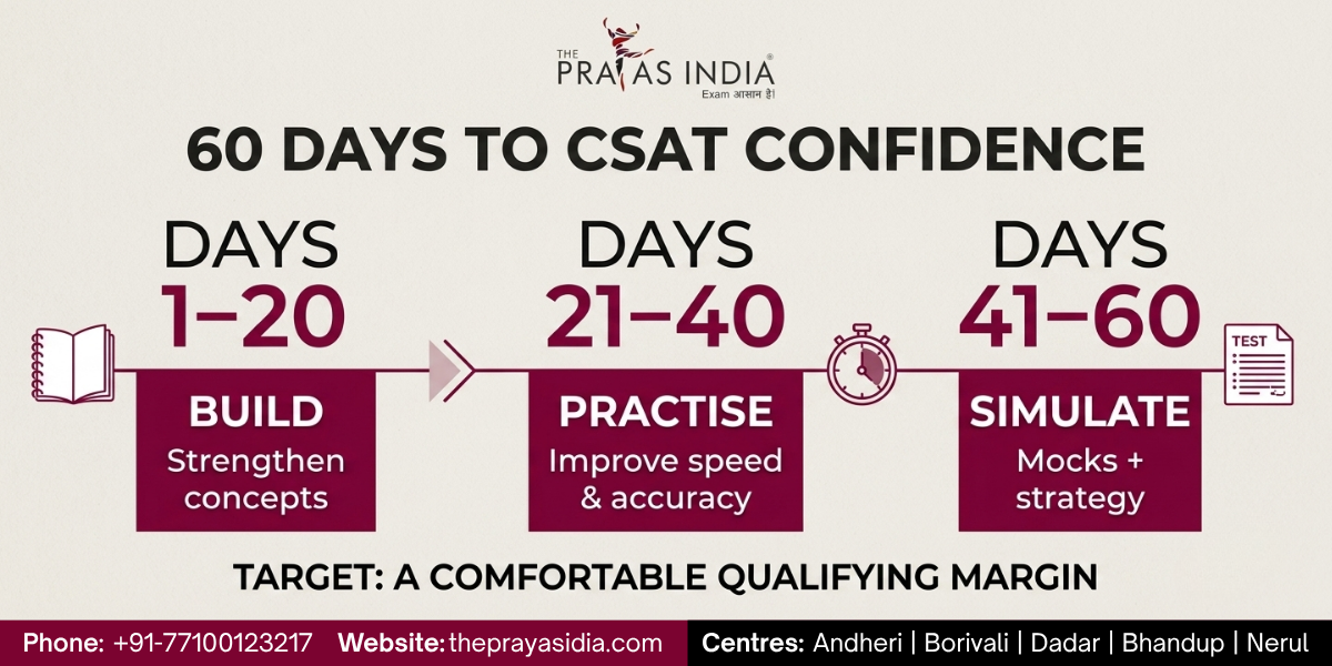 How to Prepare CSAT for UPSC Prelims Without Ignoring It?