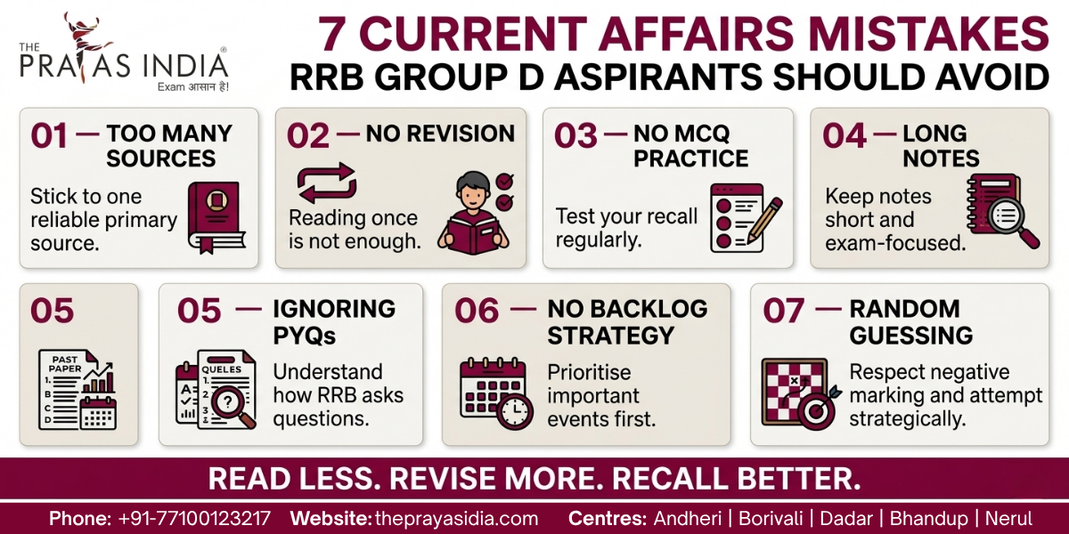 How to Prepare Current Affairs for RRB Group D