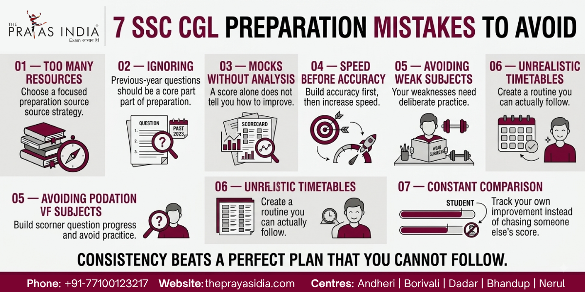 Can an Average Student Crack SSC CGL