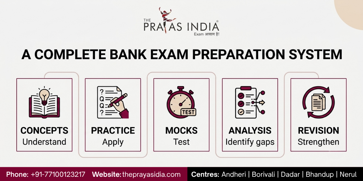 How The Prayas India Helps Students Prepare for SBI and IBPS Exams