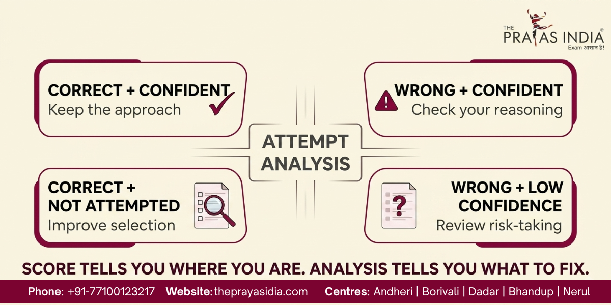 How to Improve UPSC Prelims Question Selection