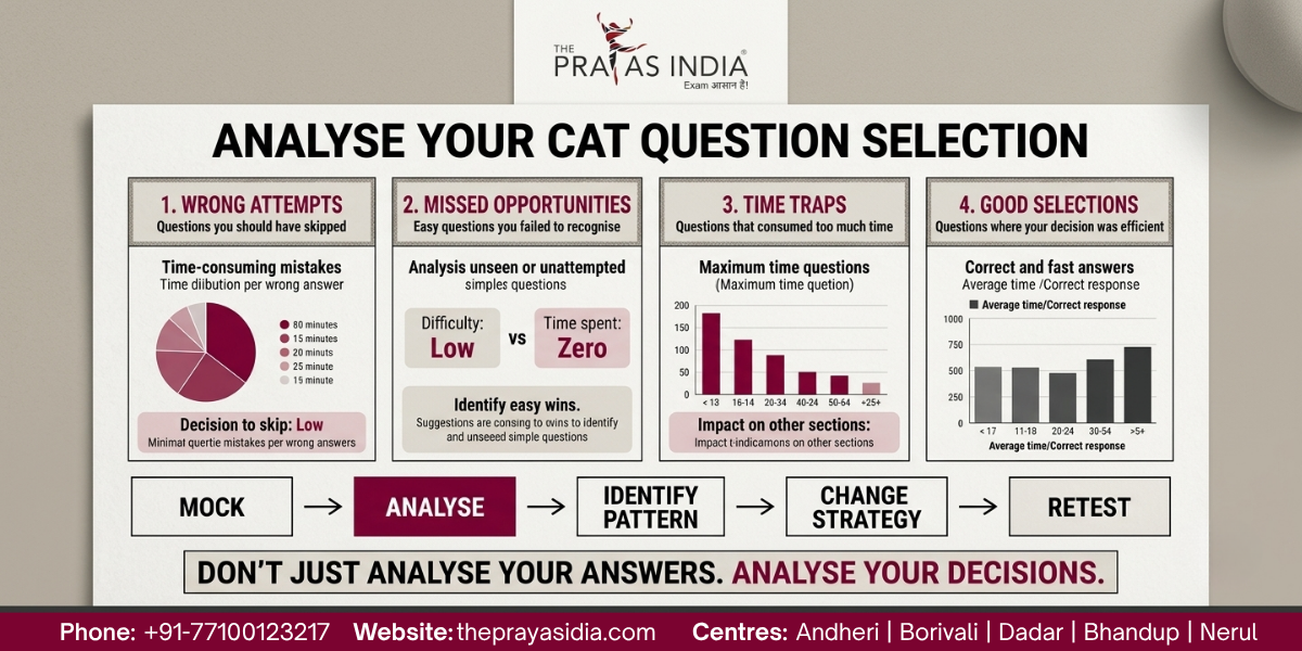 How to Decide Which Questions to Attempt in CAT 3 How to Decide Which Questions to Attempt in CAT