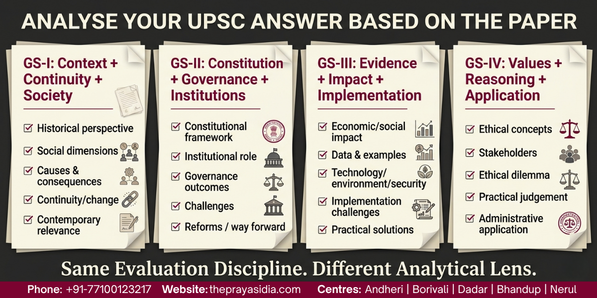 How to Analyse UPSC Mains Answers