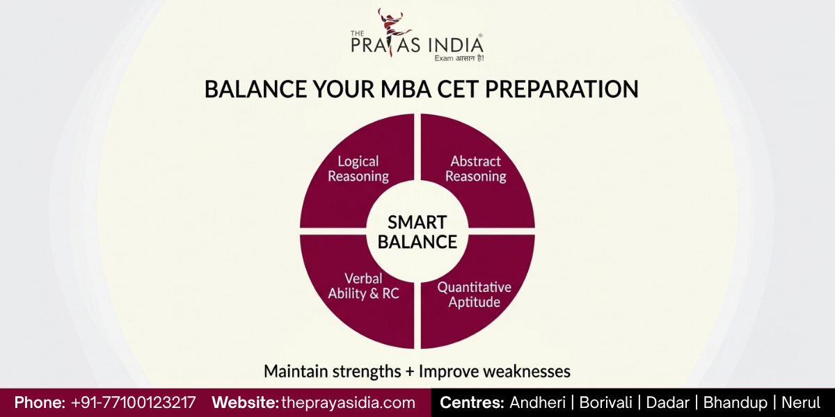 How to Balance All Sections in MBA CET Preparation 1 How to Balance All Sections in MBA CET Preparation