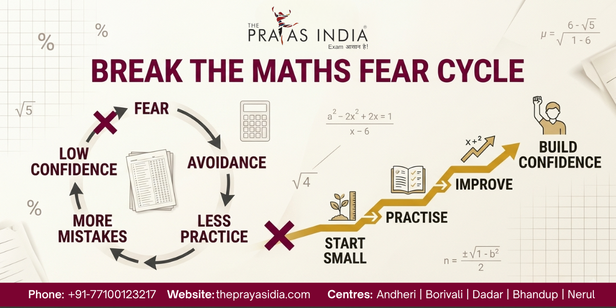 How to Overcome Maths Fear During CAT Preparation 1 How to Overcome Maths Fear During CAT Preparation