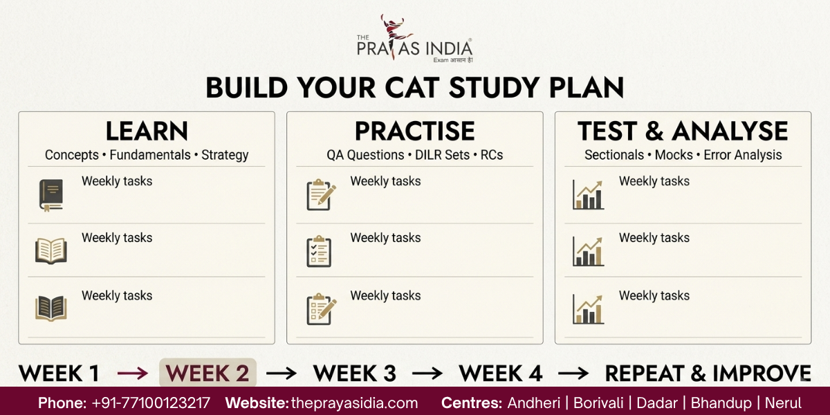 CAT Preparation Without Confusion: How to Build the Right Study Plan 3 CAT Preparation Without Confusion