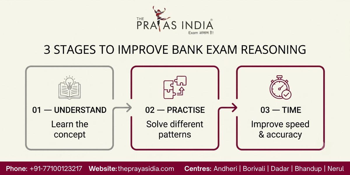 How to Improve Reasoning for SBI Clerk and IBPS Clerk 1 How to Improve Reasoning for SBI Clerk & IBPS Clerk