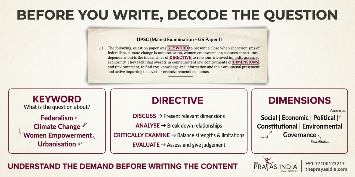 How to Structure High-Scoring UPSC Mains Answers 1 How to Structure High-Scoring UPSC Mains Answers