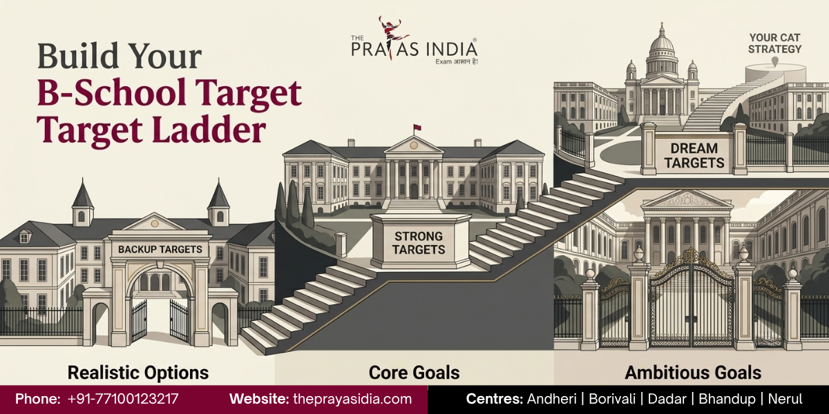 How to Build a CAT Strategy Based on Your Target B-School?