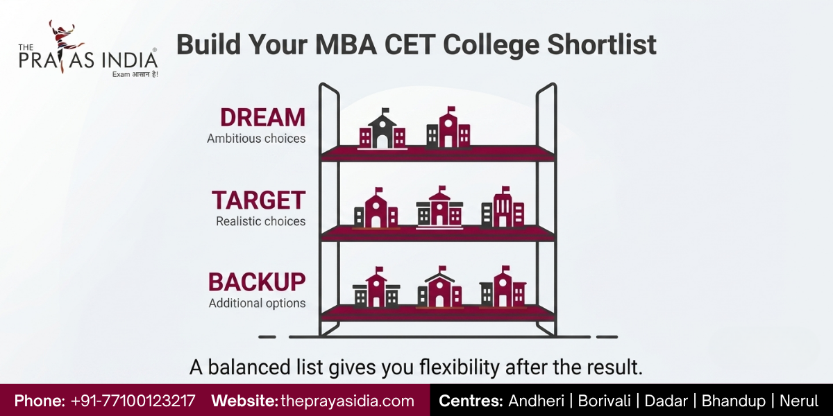 How MBA CET Percentile Affects Your MBA College Options