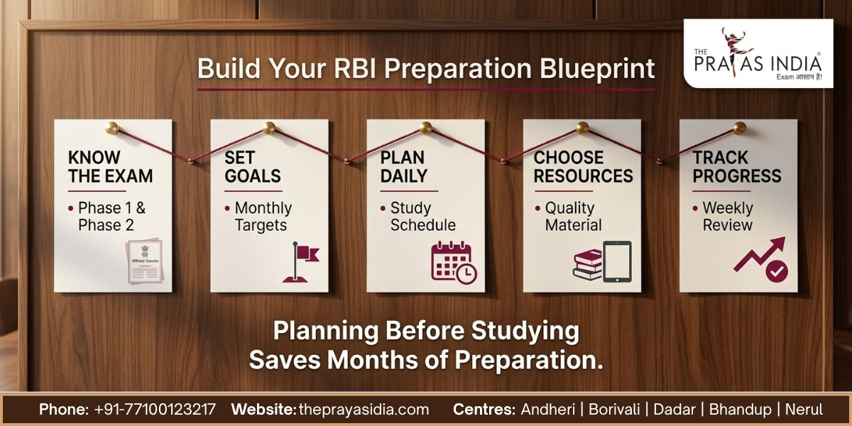 How to Build an RBI Grade B Study Plan That Actually Works