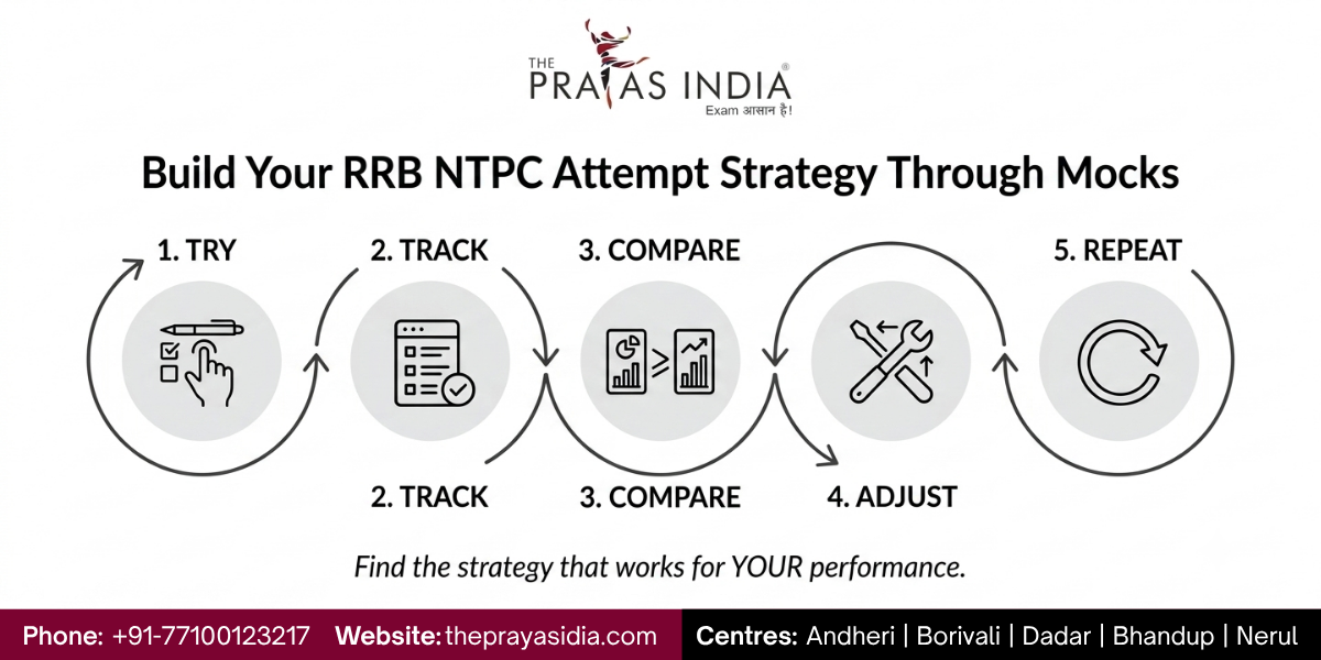 How to Analyse RRB NTPC Mock Tests for Better Scores? 4 How to Analyse RRB NTPC Mock Tests for Better Scores?