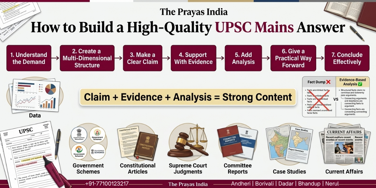 How to Improve Content Quality in UPSC Mains Answers? 2 How to Improve Content Quality in UPSC Mains Answers?