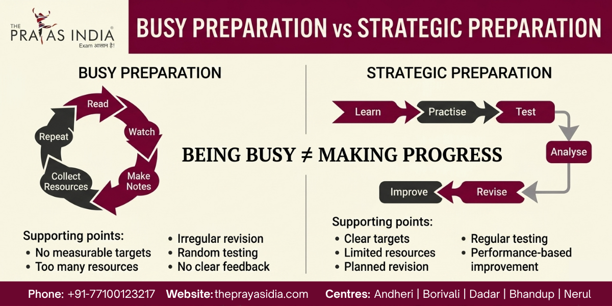 UPSC Preparation Without a Strategy: 7 Signs You Need a Better Study System 1 UPSC Preparation Without a Strategy