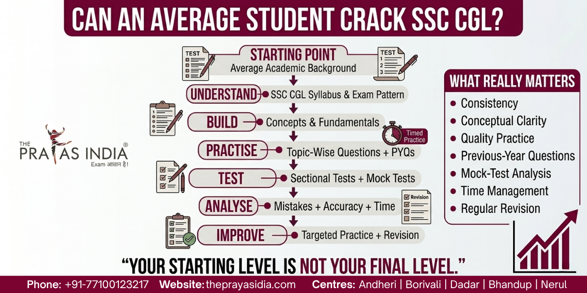 Can an Average Student Crack SSC CGL