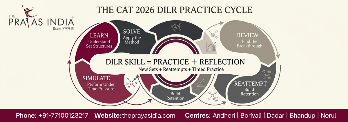 How Many DILR Sets Should You Practise Before CAT 2026 3 How Many DILR Sets Should You Practise Before CAT 2026