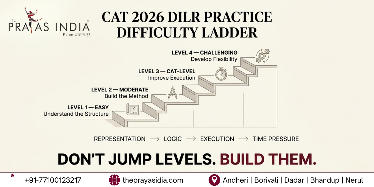 How Many DILR Sets Should You Practise Before CAT 2026 1 How Many DILR Sets Should You Practise Before CAT 2026
