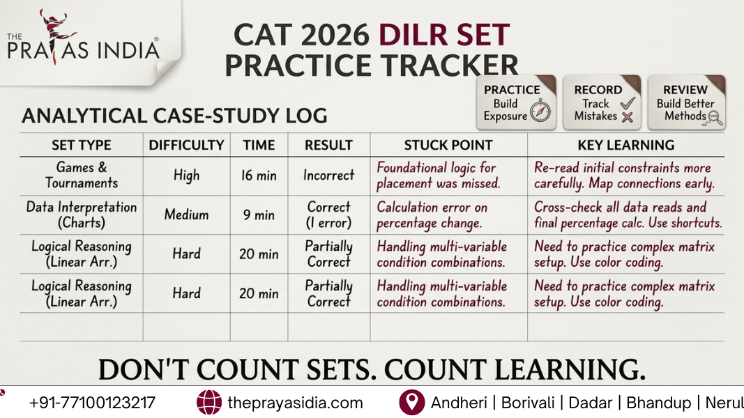 How Many DILR Sets Should You Practise Before CAT 2026 2 How Many DILR Sets Should You Practise Before CAT 2026