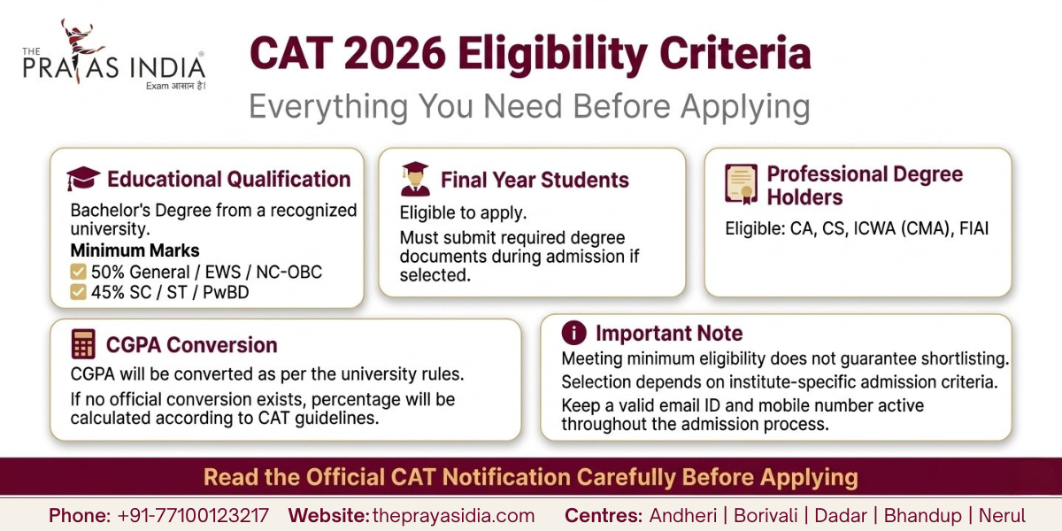 CAT Notification 2026 Out