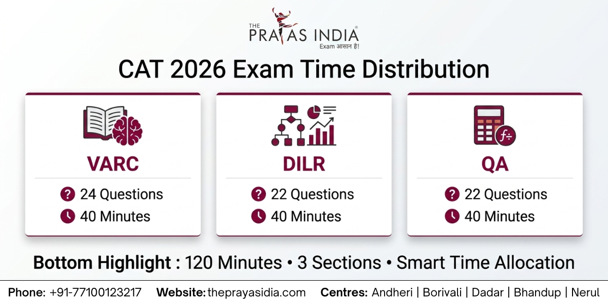 CAT 2026 Time Management Tips to Maximise Your Score