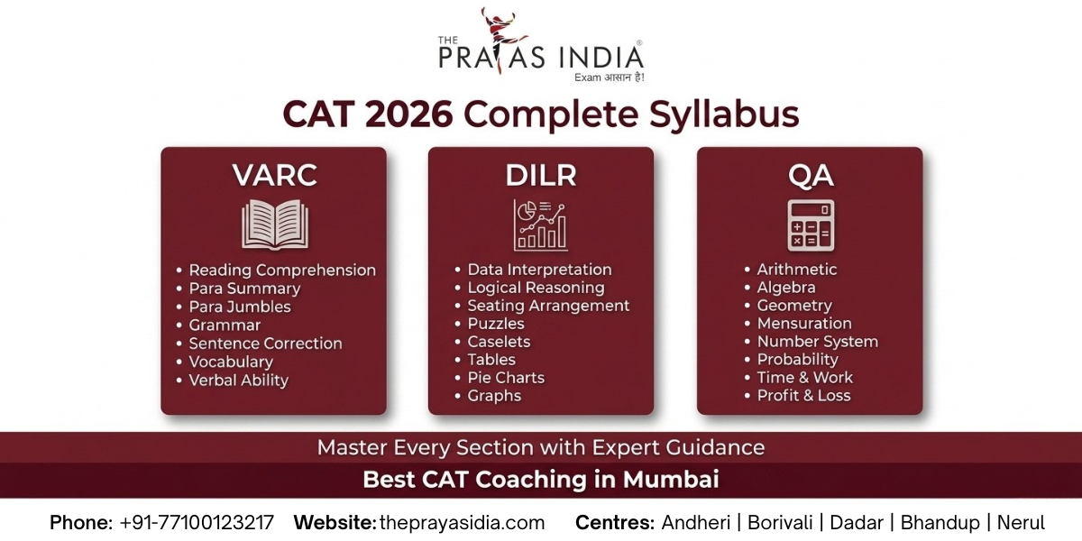CAT Notification 2026 Out