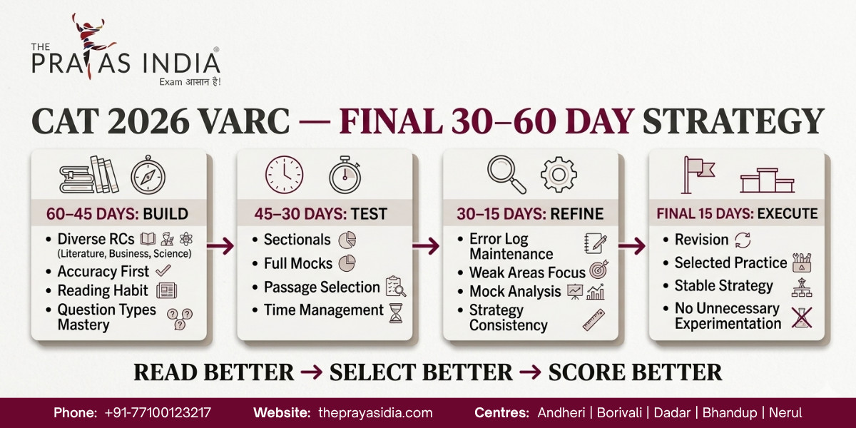How to Improve CAT VARC Accuracy 2026 4 How to Improve CAT VARC Accuracy 2026