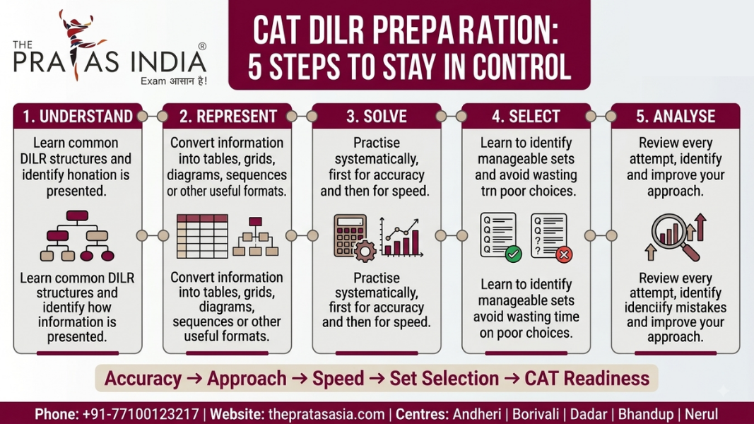 How to Prepare for CAT DILR Without Getting Overwhelmed 1 How to Prepare for CAT DILR Without Getting Overwhelmed