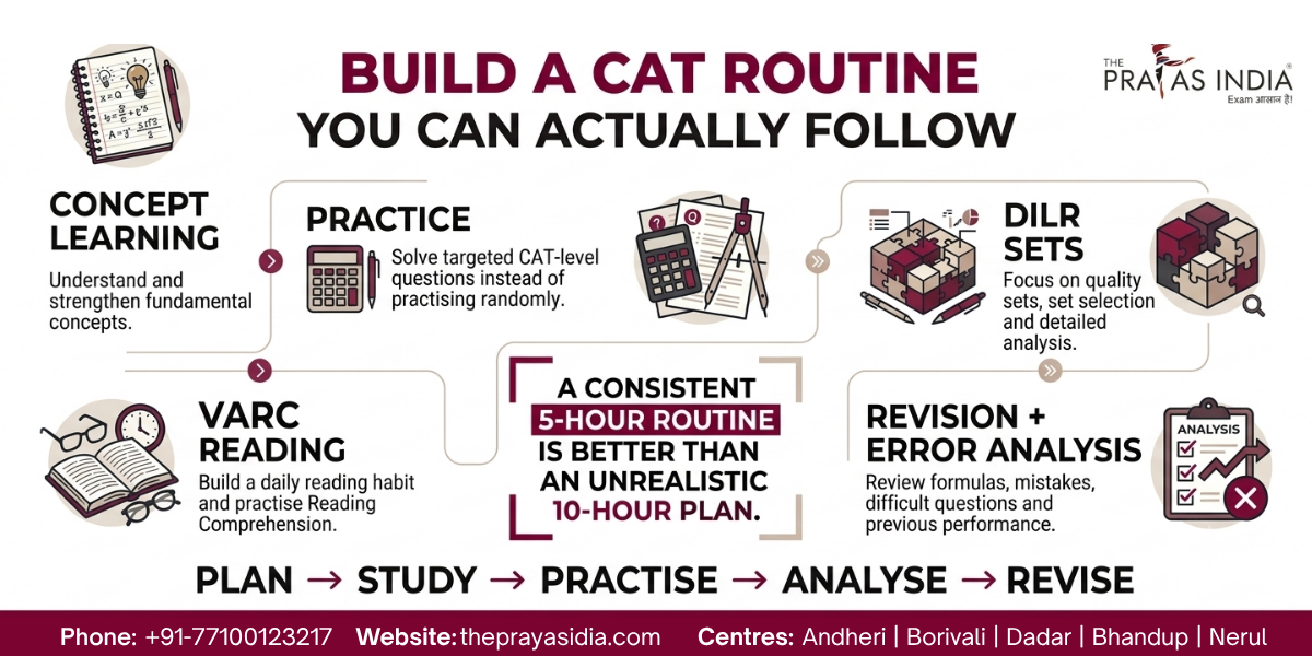 CAT Daily Study Routine: How to Structure Your Preparation