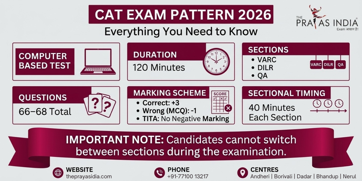 CAT Notification 2026 Out