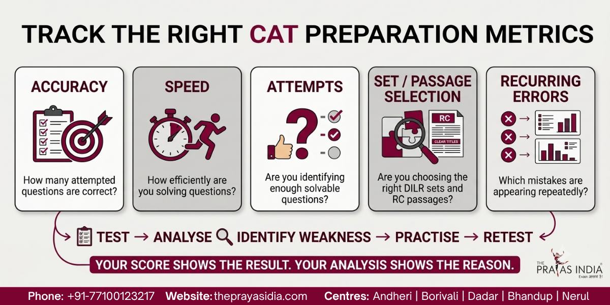 CAT Daily Study Routine: How to Structure Your Preparation
