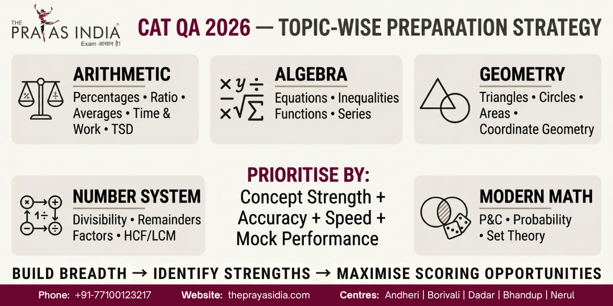 CAT Quantitative Aptitude Strategy 2026 2 CAT Quantitative Aptitude Strategy 2026