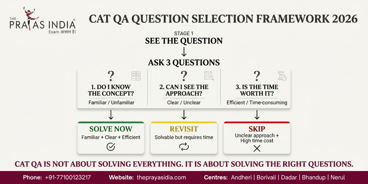 CAT Quantitative Aptitude Strategy 2026 1 CAT Quantitative Aptitude Strategy 2026