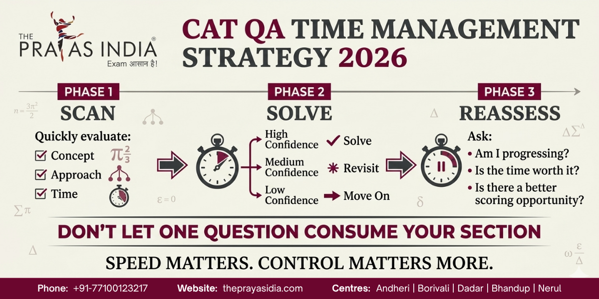 CAT Quantitative Aptitude Strategy 2026 3 CAT Quantitative Aptitude Strategy 2026