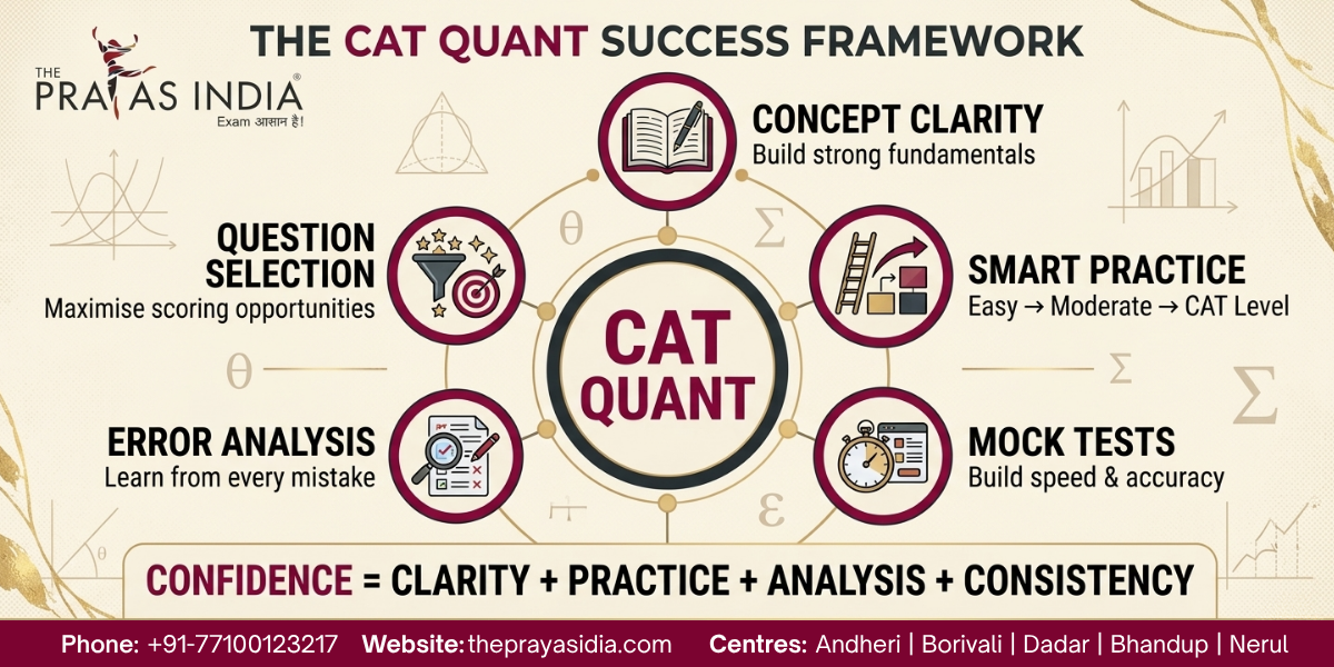 CAT Quant for Non-Maths Students