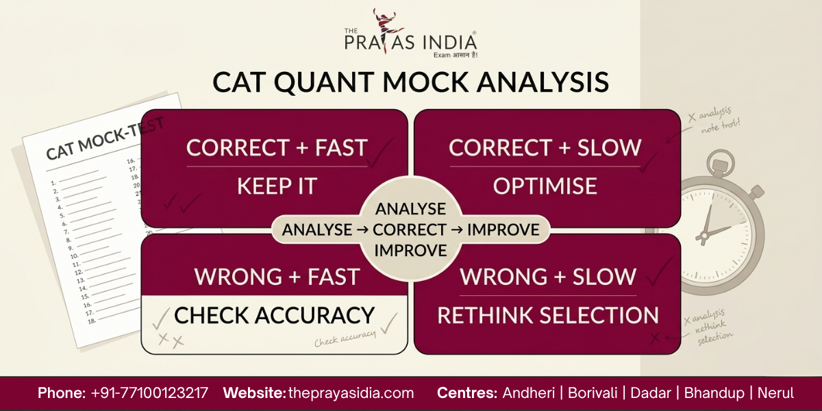 How to Improve CAT Quant Accuracy and Speed 3 How to Improve CAT Quant Accuracy and Speed