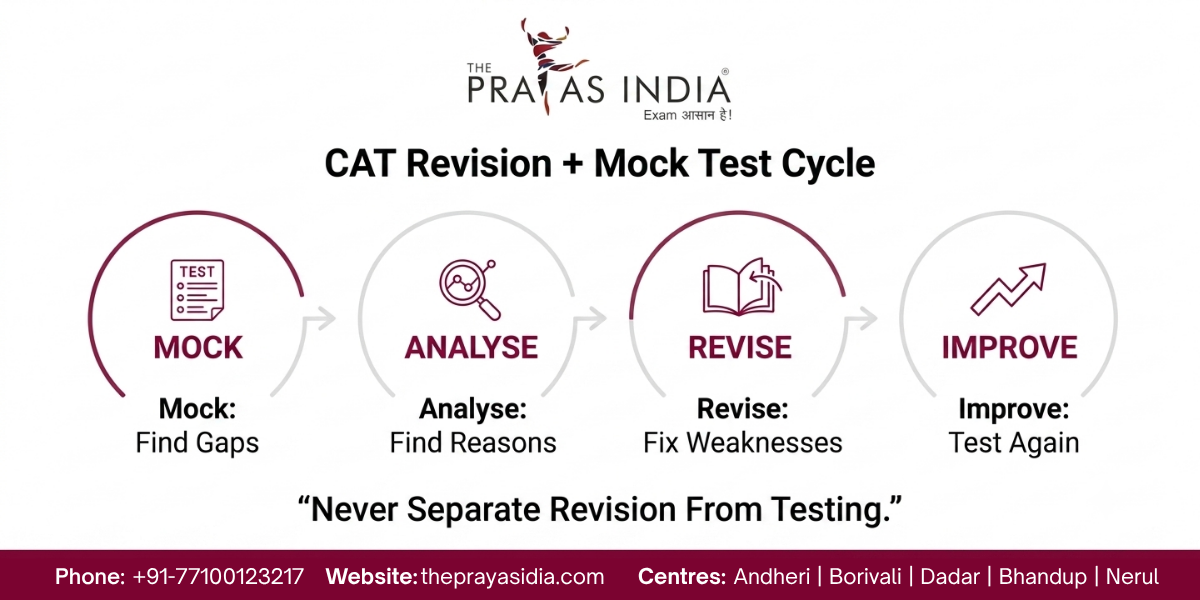 CAT Revision Strategy: How to Revise Without Losing Momentum