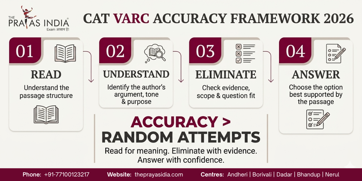 How to Improve CAT VARC Accuracy 2026 1 How to Improve CAT VARC Accuracy 2026