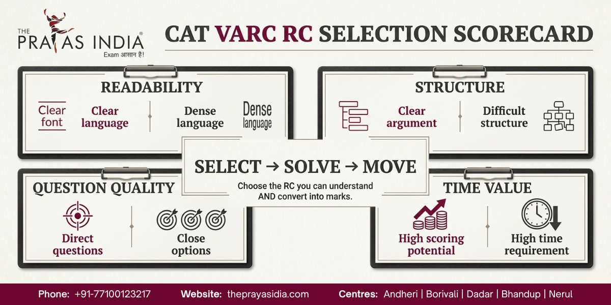 CAT VARC Mock Test Analysis: How to Turn Mistakes into Score Improvement 2 CAT VARC Mock Test Analysis
