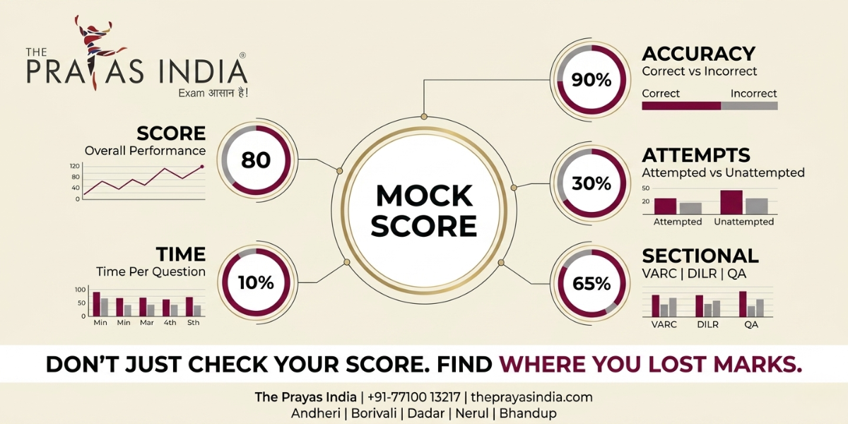 What to Do If You Score Low in CAT Mock Tests 1 What to Do If You Score Low in CAT Mock Tests