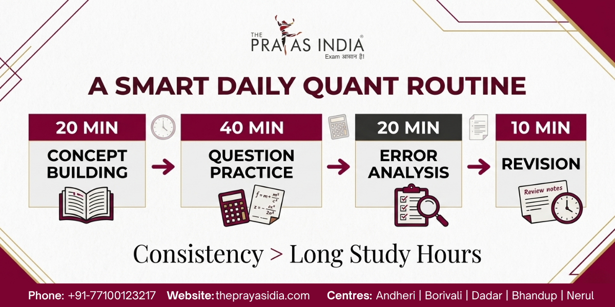 CAT Quant for Non-Maths Students