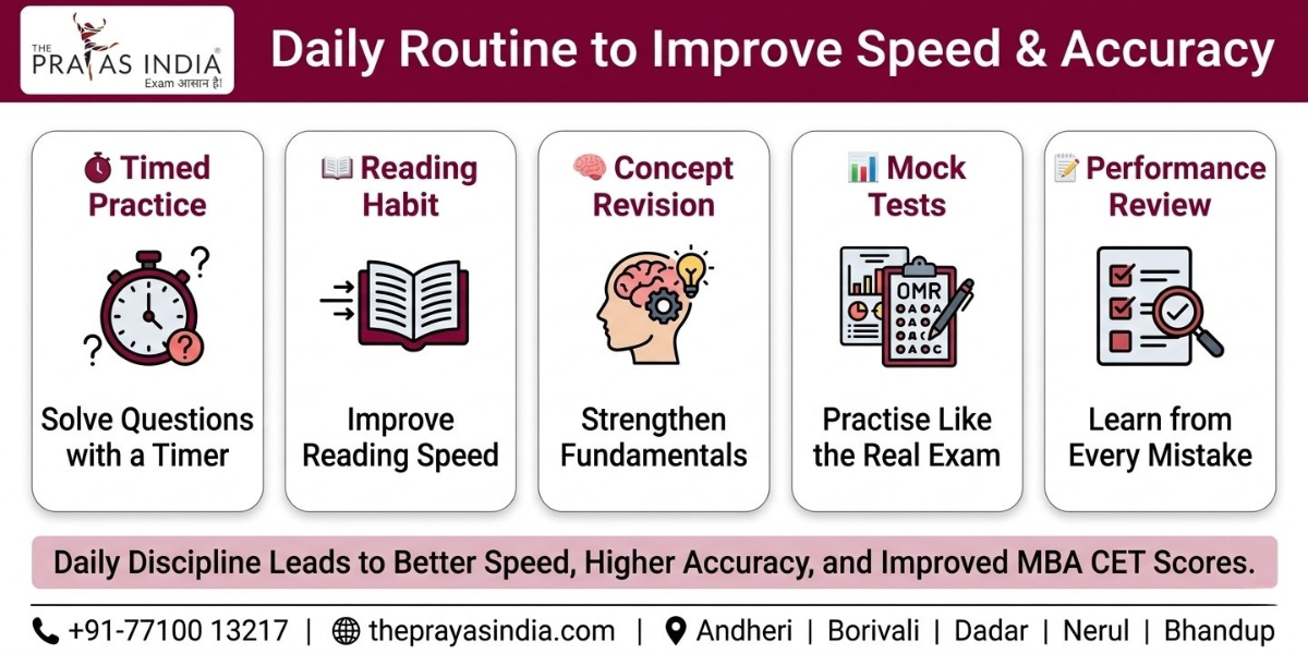 How to Build Speed and Accuracy for MBA CET 2 How to Build Speed and Accuracy for MBA CET