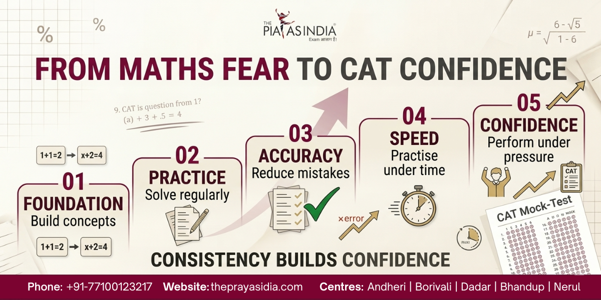 How to Overcome Maths Fear During CAT Preparation 4 How to Overcome Maths Fear During CAT Preparation