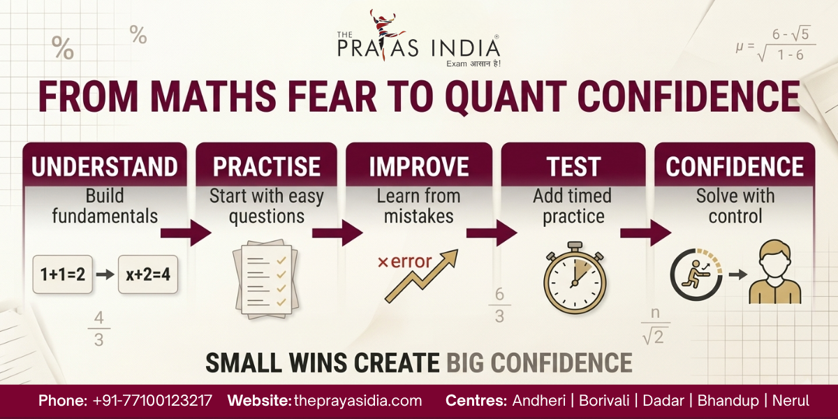 How to Overcome Maths Fear During CAT Preparation 2 How to Overcome Maths Fear During CAT Preparation