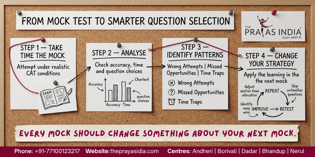 How to Decide Which Questions to Attempt in CAT 4 How to Decide Which Questions to Attempt in CAT