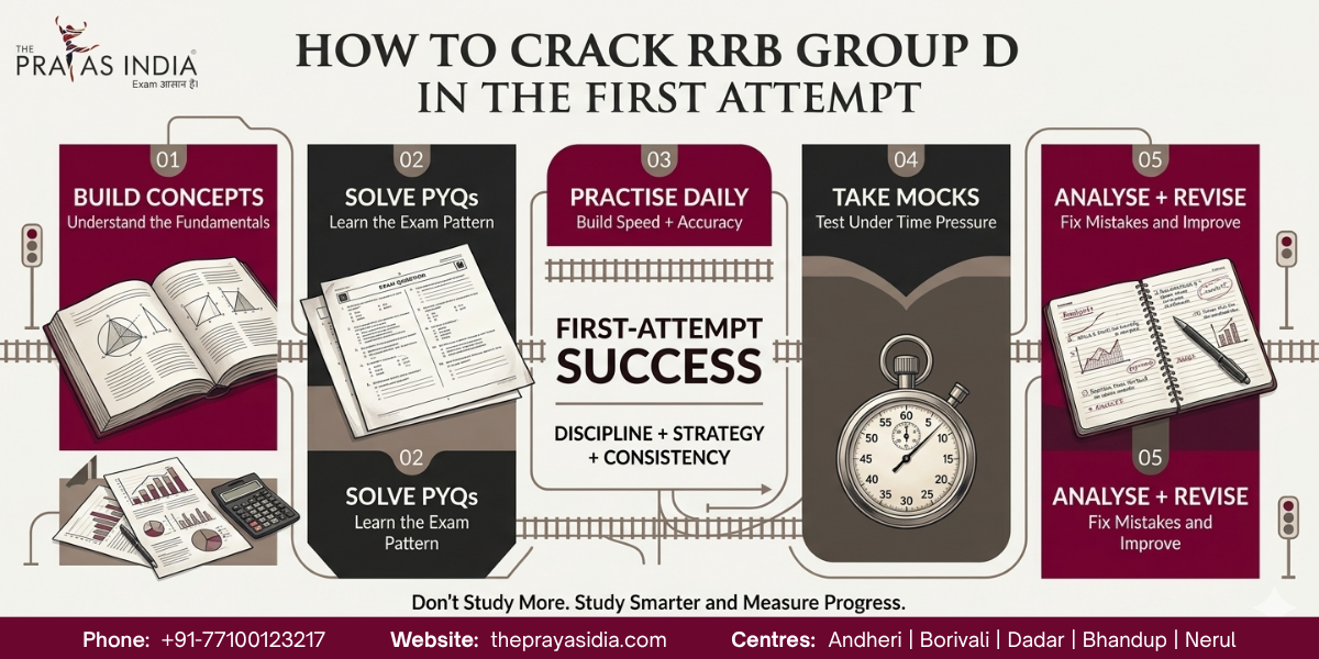 How to Crack RRB Group D in the First Attempt 4 How to Crack RRB Group D in the First Attempt