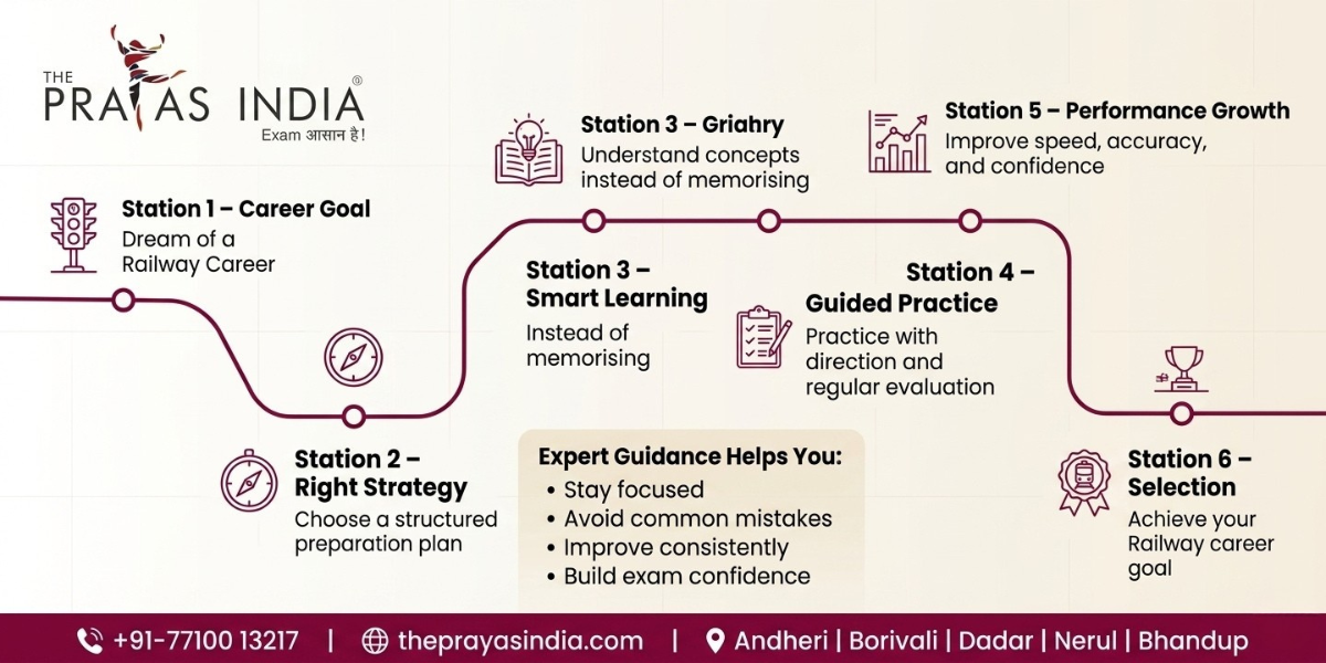 Why Expert Guidance Can Improve Your Railway Exam Preparation