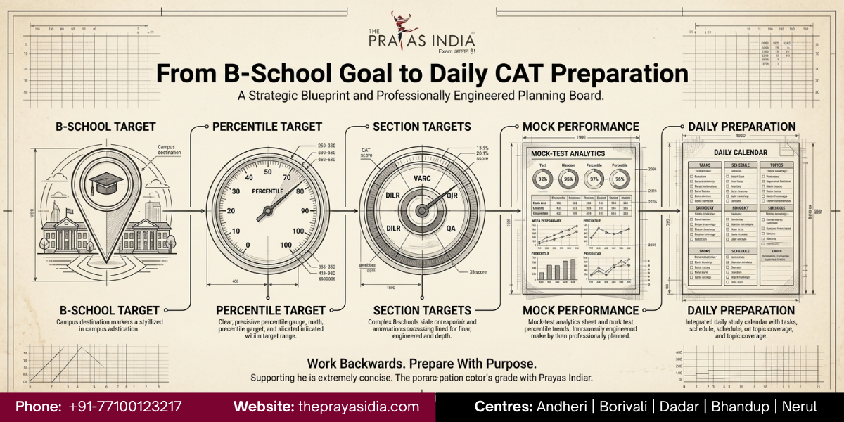 How to Build a CAT Strategy Based on Your Target B-School?