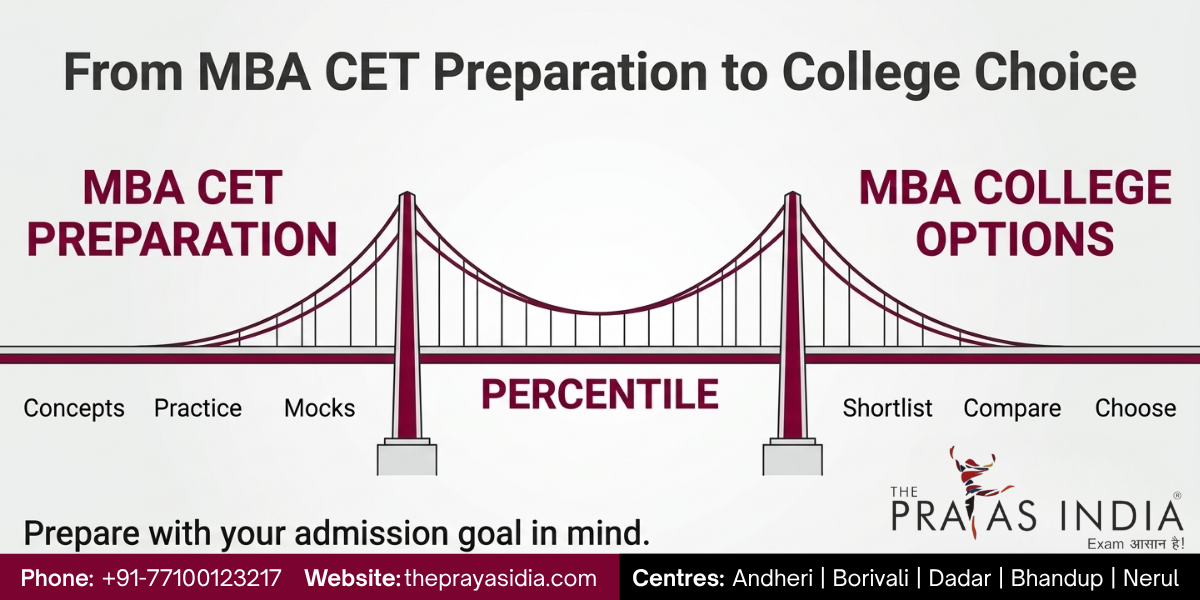 How MBA CET Percentile Affects Your MBA College Options