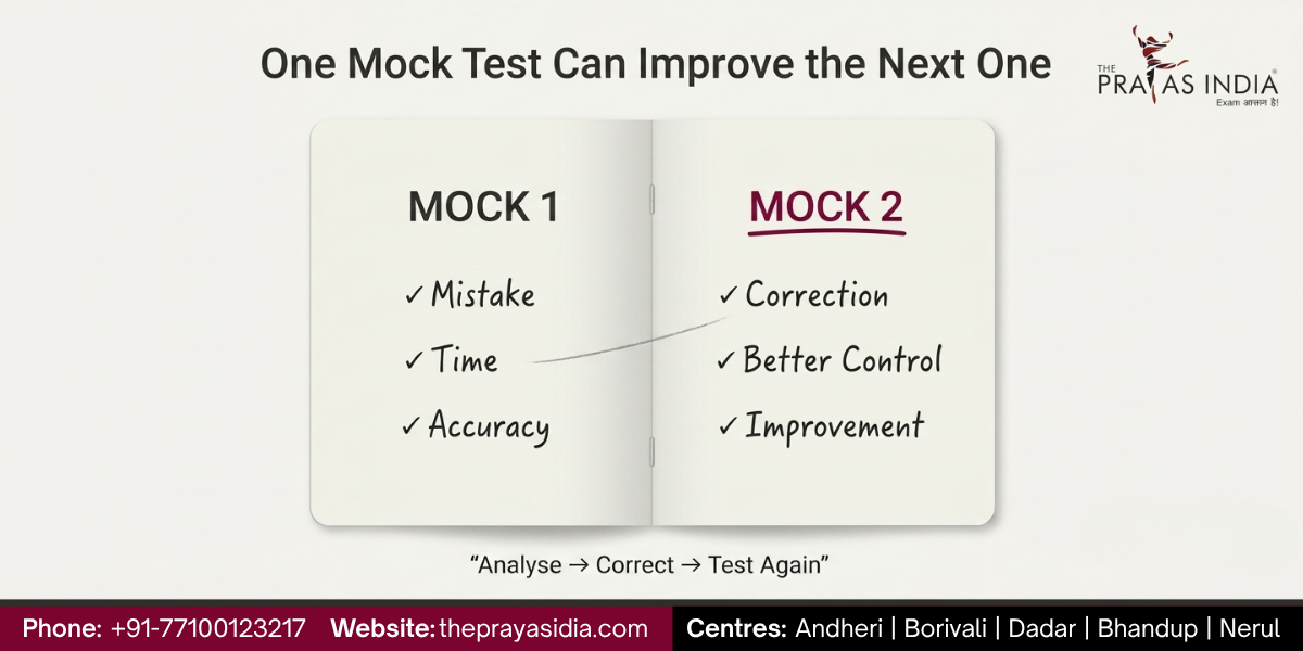 How to Recover From a Low SSC Mock Test Score