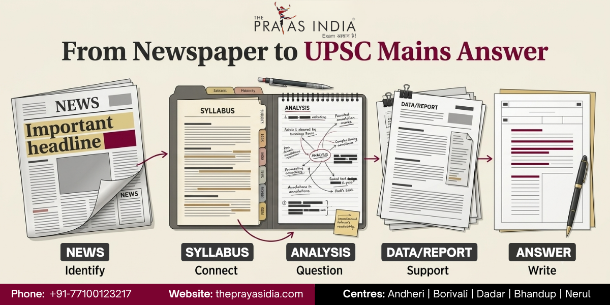 How to Use Current Affairs in UPSC Mains Answers 2 How to Use Current Affairs in UPSC Mains Answers?